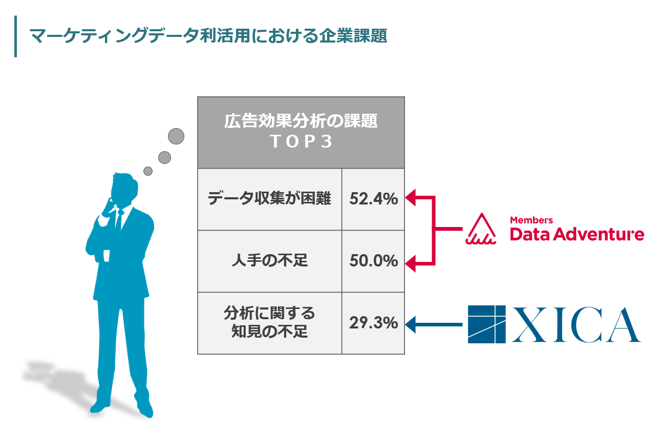 Data Adventure * Xica2