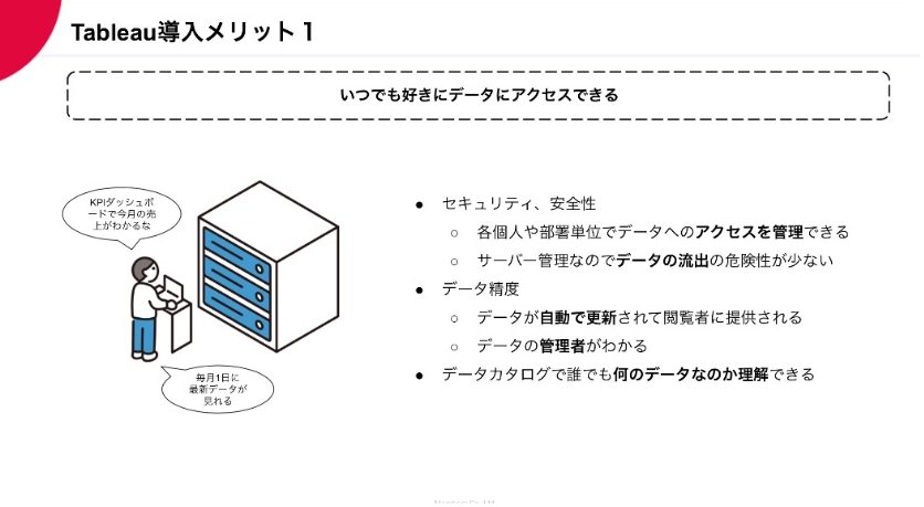 導入メリット「いつでも好きにデータにアクセスできる」について簡潔にまとめた図