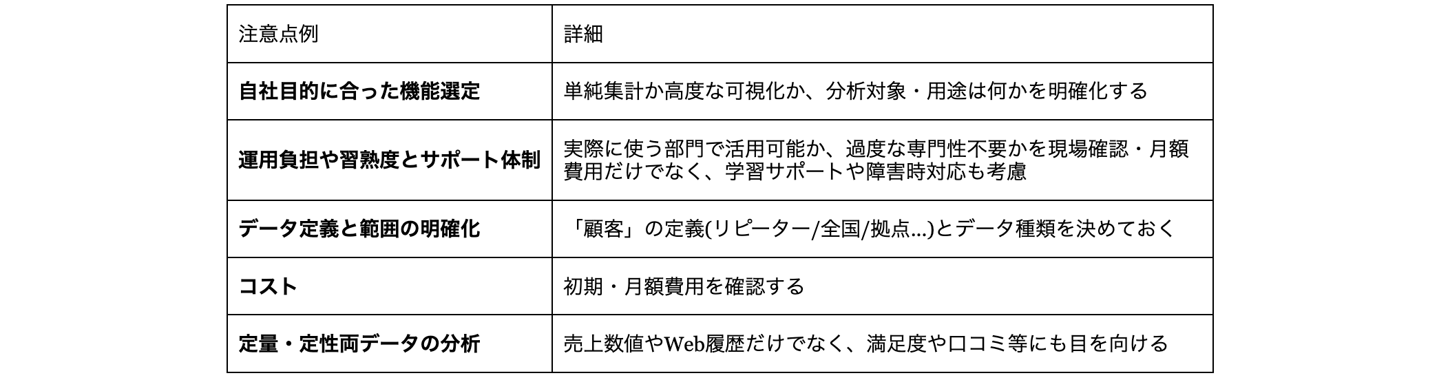 ツール導入時の注意点を簡潔にまとめた表