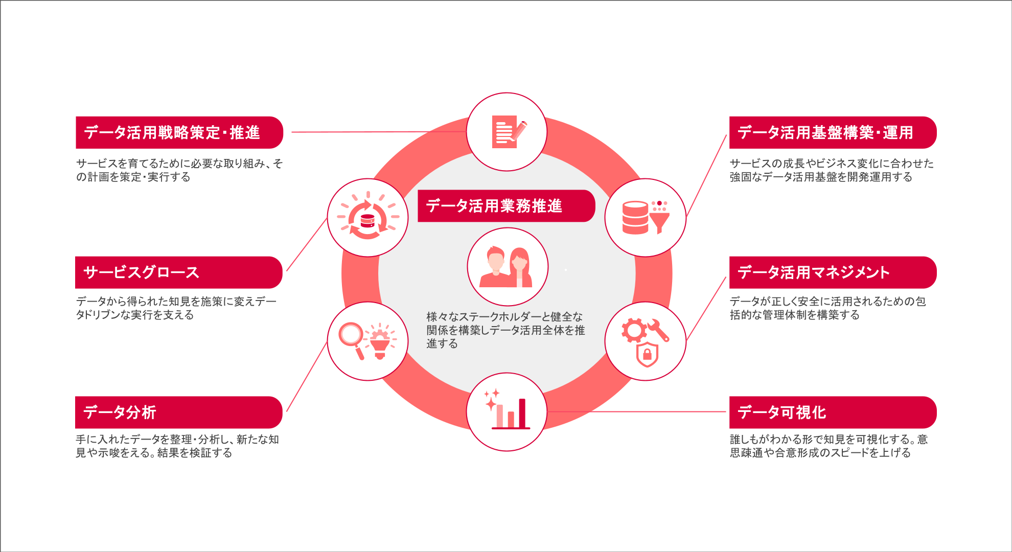 メンバーズデータアドベンチャーの強み