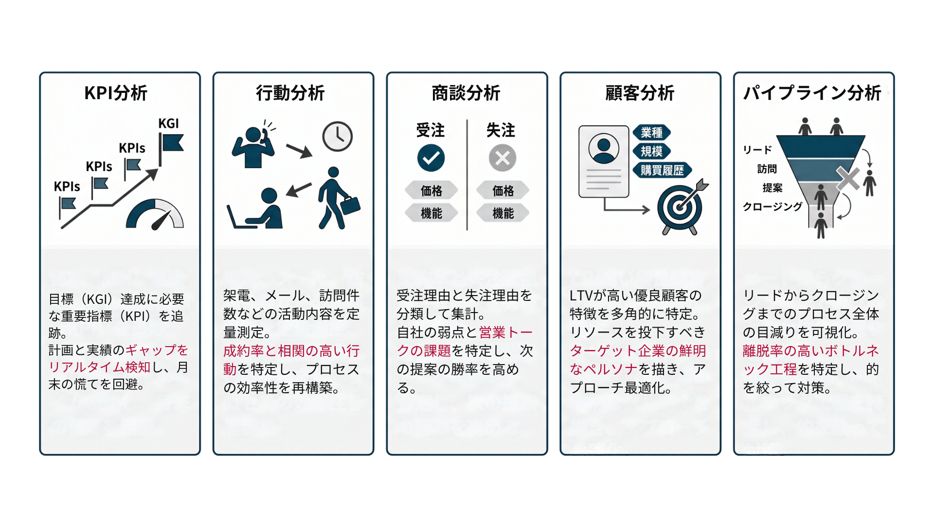 成果に直結する営業データ分析の5つの実践フレームワークを簡潔にまとめた図