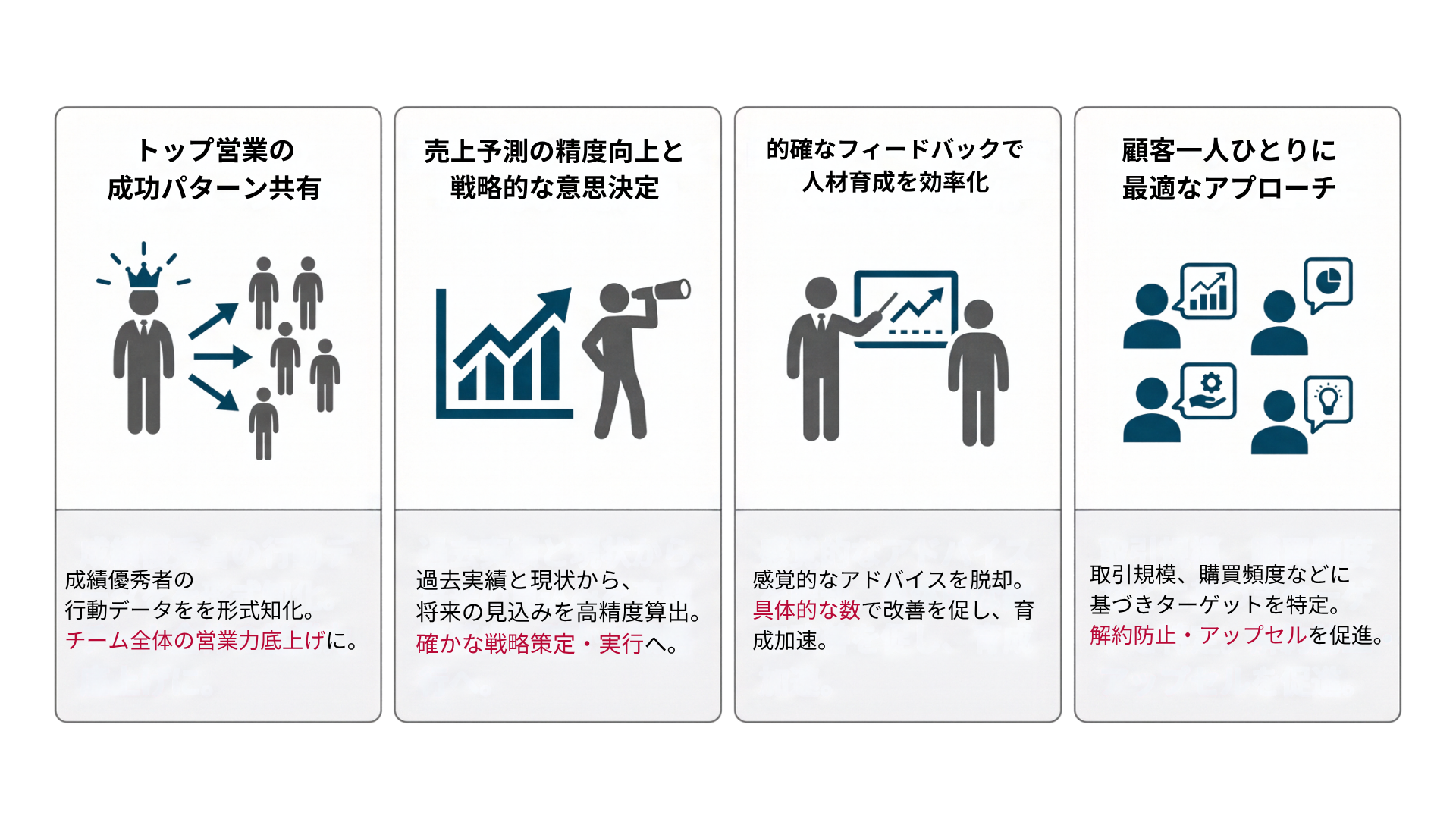 営業データ分析を導入する4つの具体的なメリットをまとめた図