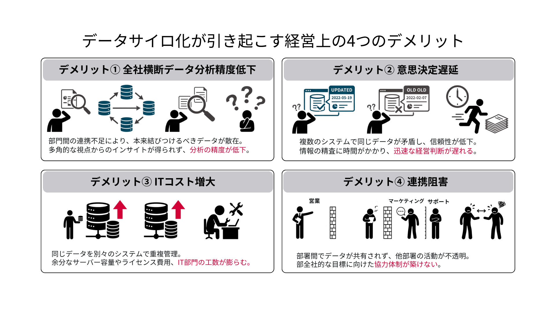 データサイロ化が引き起こす経営上の4つのデメリットを簡潔にまとめた図